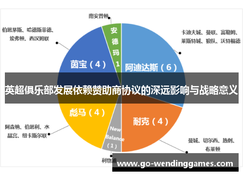 英超俱乐部发展依赖赞助商协议的深远影响与战略意义