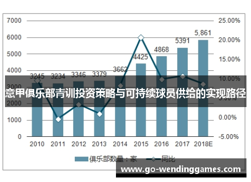 意甲俱乐部青训投资策略与可持续球员供给的实现路径