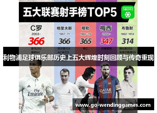 利物浦足球俱乐部历史上五大辉煌时刻回顾与传奇重现