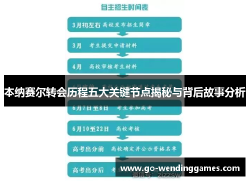 本纳赛尔转会历程五大关键节点揭秘与背后故事分析