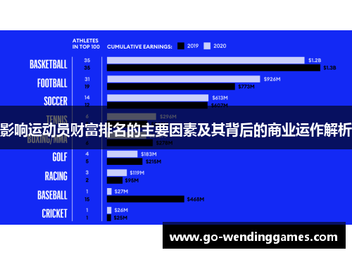 影响运动员财富排名的主要因素及其背后的商业运作解析