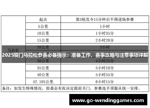 2025厦门马拉松参赛必备提示：准备工作、赛事攻略与注意事项详解
