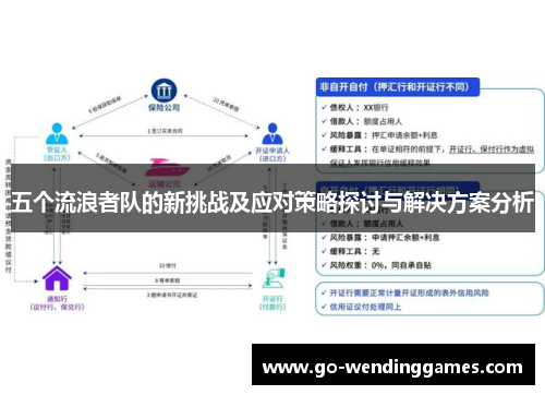 五个流浪者队的新挑战及应对策略探讨与解决方案分析