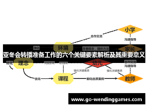 亚冬会转播准备工作的六个关键要素解析及其重要意义