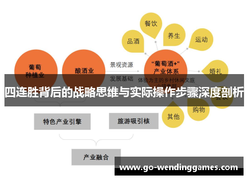 四连胜背后的战略思维与实际操作步骤深度剖析