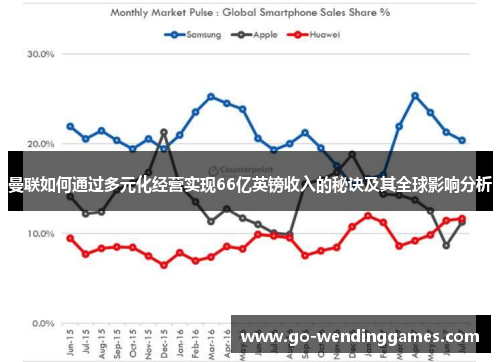 曼联如何通过多元化经营实现66亿英镑收入的秘诀及其全球影响分析