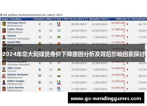 2024年意大利球员身价下降原因分析及背后影响因素探讨