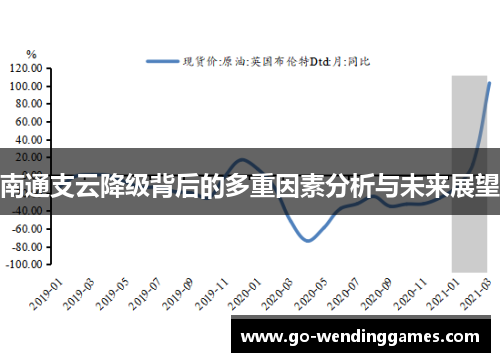 南通支云降级背后的多重因素分析与未来展望