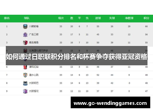 如何通过日职联积分排名和杯赛争夺获得亚冠资格