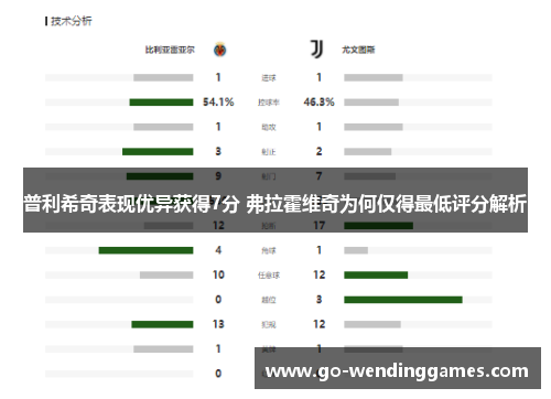 普利希奇表现优异获得7分 弗拉霍维奇为何仅得最低评分解析