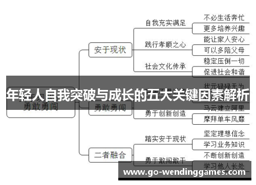 年轻人自我突破与成长的五大关键因素解析