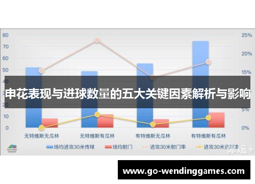 申花表现与进球数量的五大关键因素解析与影响