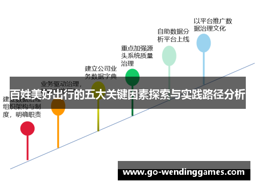 百姓美好出行的五大关键因素探索与实践路径分析