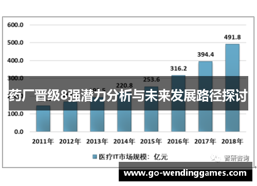 药厂晋级8强潜力分析与未来发展路径探讨