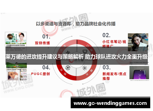 莱万德的进攻提升建议与策略解析 助力球队进攻火力全面升级