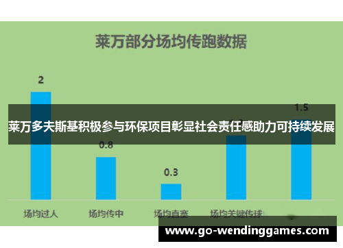 莱万多夫斯基积极参与环保项目彰显社会责任感助力可持续发展