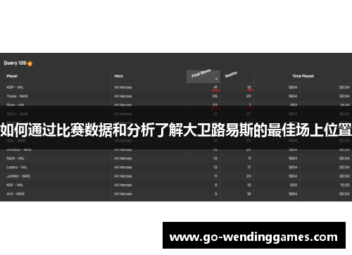 如何通过比赛数据和分析了解大卫路易斯的最佳场上位置