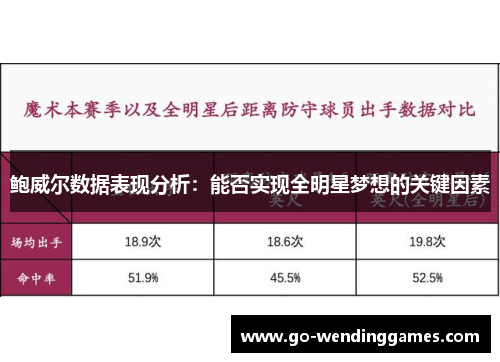 鲍威尔数据表现分析：能否实现全明星梦想的关键因素