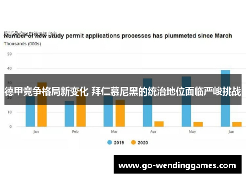 德甲竞争格局新变化 拜仁慕尼黑的统治地位面临严峻挑战
