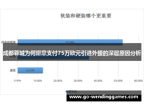 成都蓉城为何愿意支付75万欧元引进外援的深层原因分析