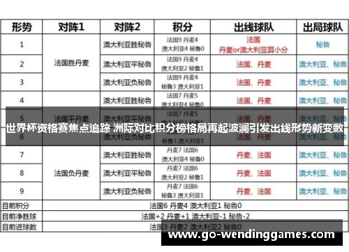 世界杯资格赛焦点追踪 洲际对比积分榜格局再起波澜引发出线形势新变数