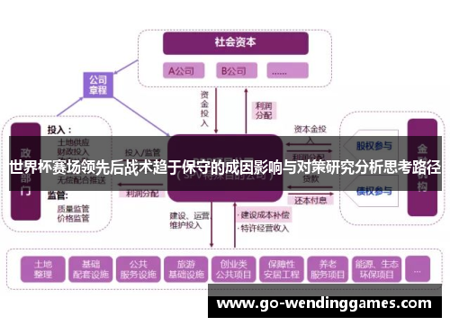 世界杯赛场领先后战术趋于保守的成因影响与对策研究分析思考路径