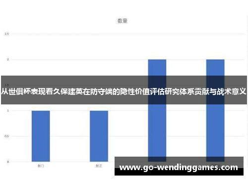 从世俱杯表现看久保建英在防守端的隐性价值评估研究体系贡献与战术意义