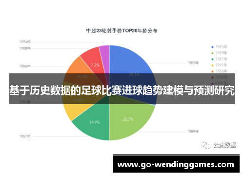基于历史数据的足球比赛进球趋势建模与预测研究