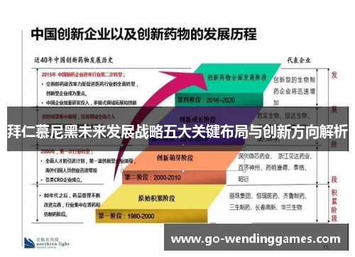 拜仁慕尼黑未来发展战略五大关键布局与创新方向解析