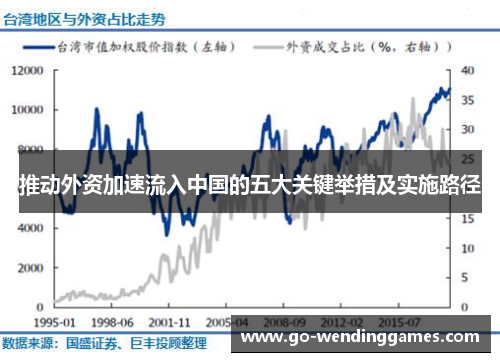 推动外资加速流入中国的五大关键举措及实施路径