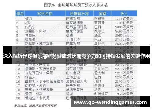 深入解析足球俱乐部财务健康对长期竞争力和可持续发展的关键作用