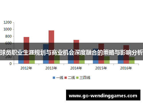 球员职业生涯规划与商业机会深度融合的策略与影响分析